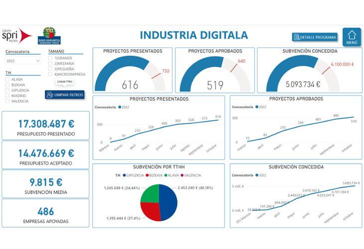 SPRI_Industria_Digitala_2022